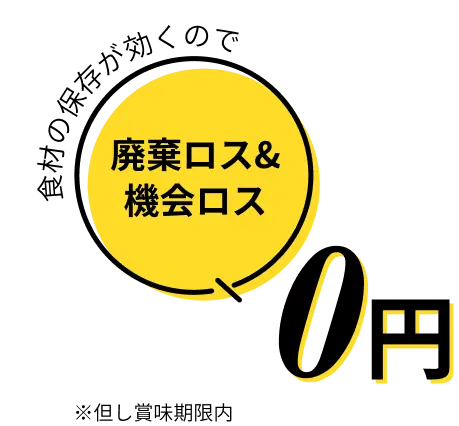 最低ロス&廃棄コスト0円