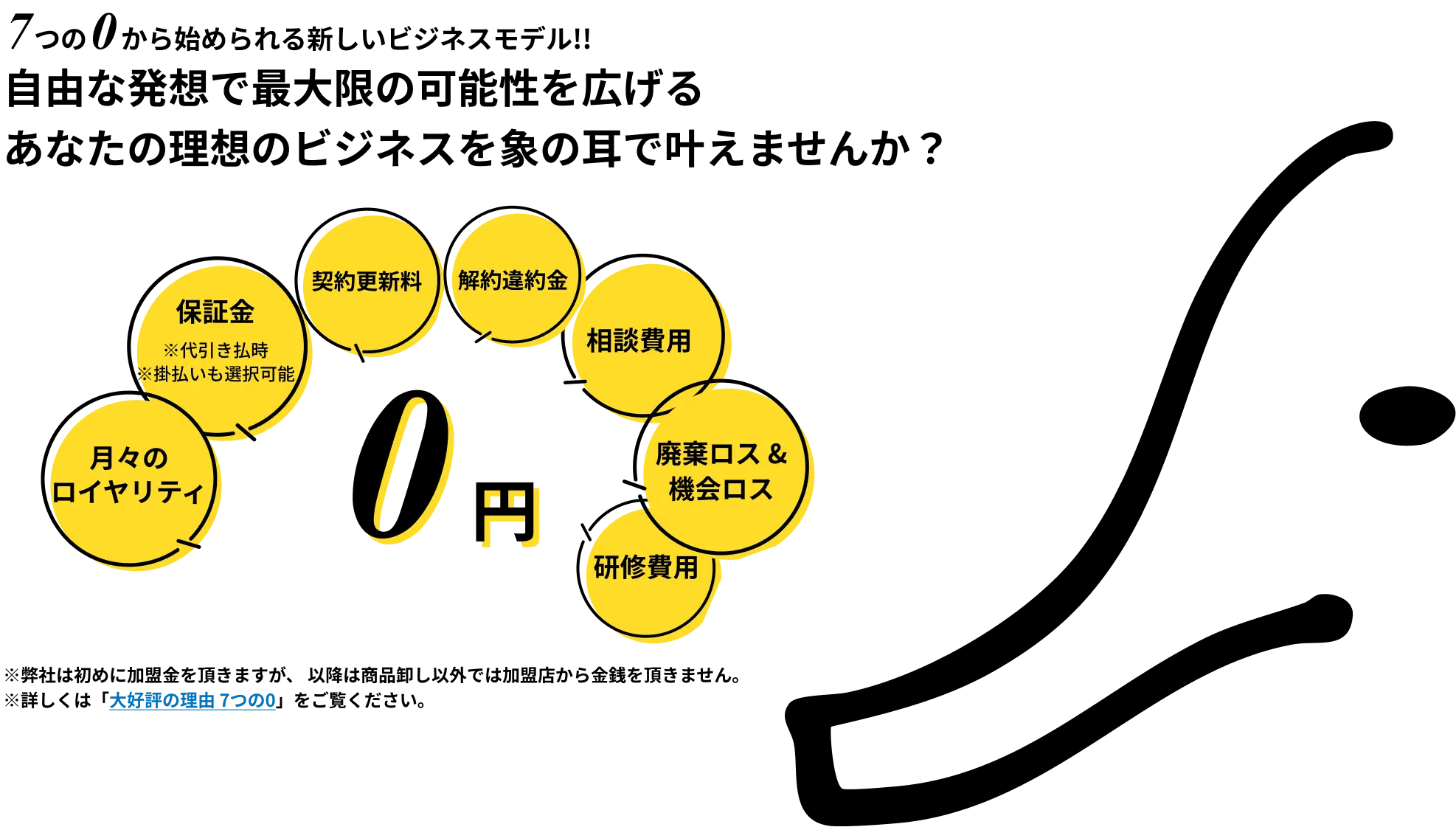 7つの0から始められる新しいビジネスモデル！